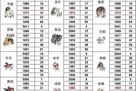 1985生肖鼠|生肖查询：1985年属什么生肖？